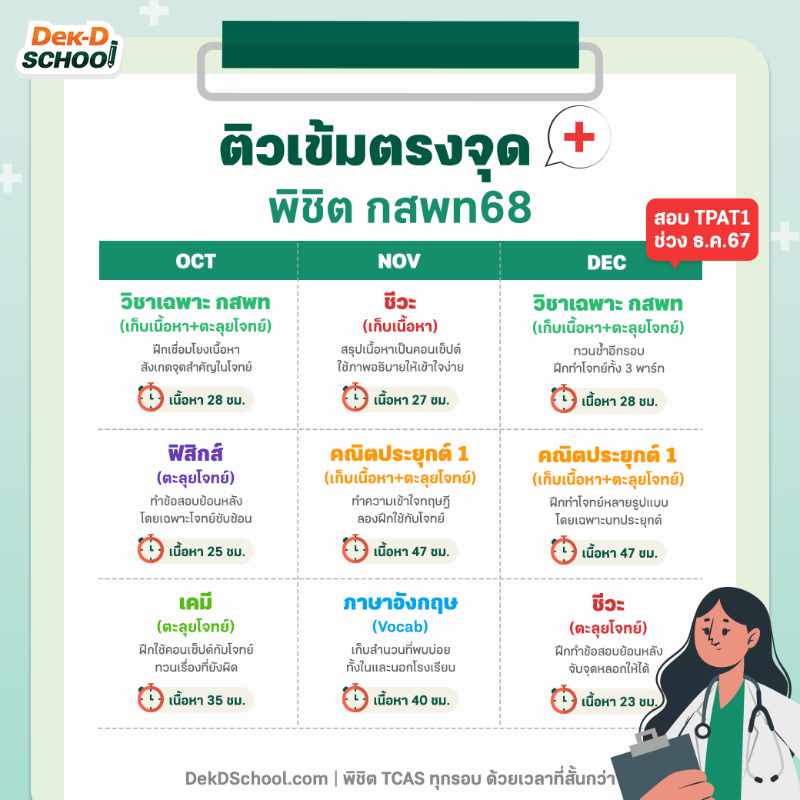dekdschool's tweet photo. #Dek68 อยากติดหมอรอบ กสพท แชร์โพสต์นี้ไว้📌อยากอ่านทันสอบ ติวที่ Dek-D School เริ่มต้นเพียง 490.- ทวนซ้ำไม่จำกัด 6 เดือน ทดลองติวฟรีก่อนสมัคร👉 https://t.co/g7TYdgalzb
.
📲ปรึกษารื่องติวออนไลน์ Line @schooldekd

#พิชิตTCASทุกรอบด้วยเวลาที่สั้นกว่า
#DekDSchool #กสพท #tcas #tcas68