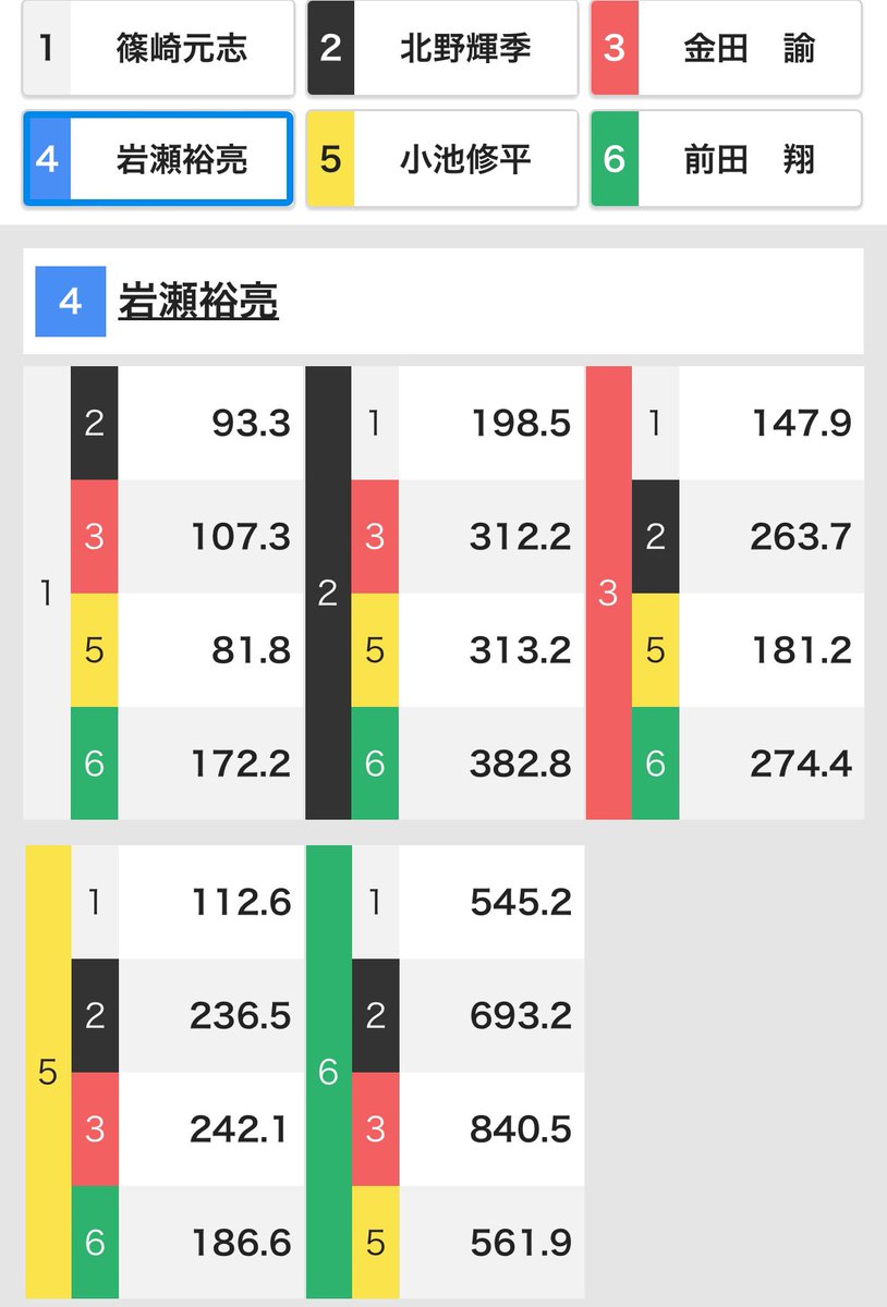 Joker 競艇予想屋 tweet media