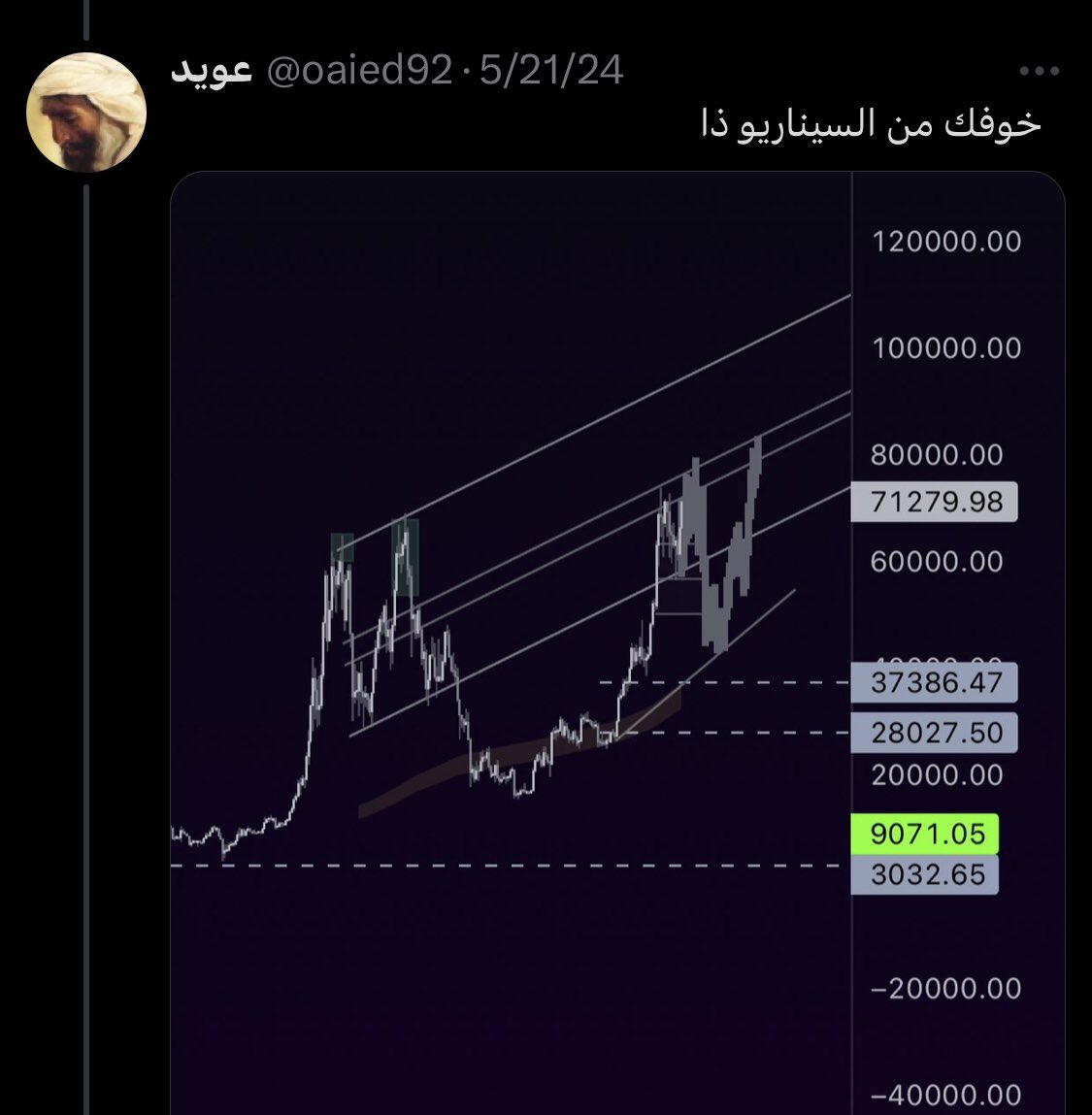 عويد tweet media