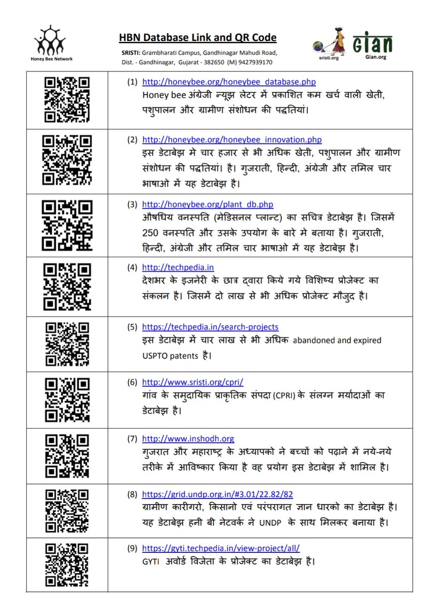 SRISTI (@sristiorg) on Twitter photo #innovation #आविष्कार
<a href="/honeybeenetwork/">Honey Bee Network</a> <a href="/SRISTIORG/">SRISTI</a> <a href="/giangujarat/">GIAN</a> ने मिलकर 35 साल में किसान, कारीगर,टीचर, विद्यार्थीओ के लिए ओपनसोर्स डेटाबेज बनाया है। आप इस का इस्तमाल कर सकते है।
इस को आप इस्तमाल करे और लोगो तक पहोचाने ने में हमे मदद कर सकते है।<a href="/anilgb/">anil gupta</a> <a href="/chetanvpatel/">Chetan V Patel (मेहनती मुसाफ़िर)</a> #innovation #आविष्कार
<a href="/honeybeenetwork/">Honey Bee Network</a> <a href="/SRISTIORG/">SRISTI</a> <a href="/giangujarat/">GIAN</a> ने मिलकर 35 साल में किसान, कारीगर,टीचर, विद्यार्थीओ के लिए ओपनसोर्स डेटाबेज बनाया है। आप इस का इस्तमाल कर सकते है।
इस को आप इस्तमाल करे और लोगो तक पहोचाने ने में हमे मदद कर सकते है।<a href="/anilgb/">anil gupta</a> <a href="/chetanvpatel/">Chetan V Patel (मेहनती मुसाफ़िर)</a>