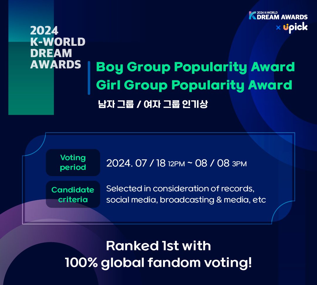 UPICK_twt's tweet image. &amp;gt;&amp;gt;🏆2024 K-WORLD DREAM AWARDS🏆 - Group Popularity Award (Boy, Girl) &amp;lt;&amp;lt;
Voting date and voting method!

#UPICK #2024KWDA

🗓️7/18 12PM ~ 8/8 3PM KST
🎁 2024 KWDA [Boy Group Popularity Award] Awarded
🎁 2024 KWDA [Girl Group Popularity Award] Awarded

✔ ️ After signing up for…