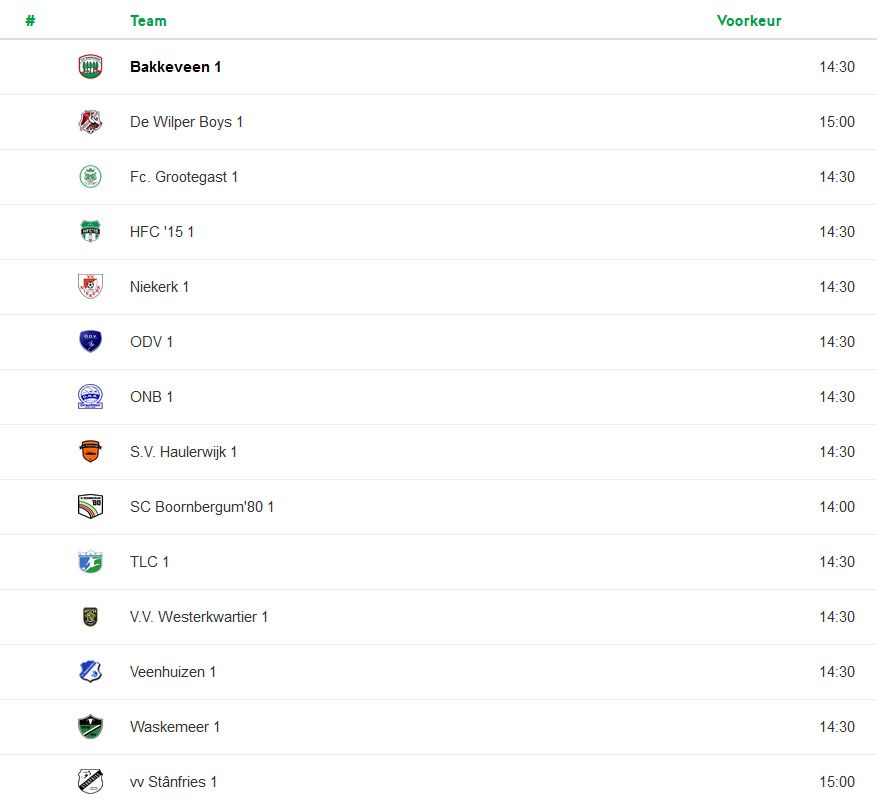 Competitie indeling Za 4D <a href="/vvBakkeveen/">vv Bakkeveen</a> <a href="/VVDeWilperBoys/">V.V. De Wilper Boys</a> <a href="/FcGrootegast/">Fc Grootegast</a> <a href="/hfc15_hoogkerk/">HFC'15</a> <a href="/vvniekerk/">vv niekerk</a> <a href="/vvODV/">vv ODV</a> <a href="/vv_ONB/">v.v. O.N.B.</a> <a href="/svHaulerwijk/">sv Haulerwijk</a> @SCboornbergum <a href="/TLC/">TLC Network</a> <a href="/vvSVMH/">vv westerkwartier</a> <a href="/vvveenhuizen/">vv Veenhuizen</a> <a href="/waskemeer/">marchel kok</a>