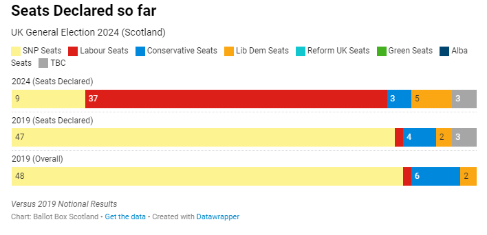 Ballot Box Scotland tweet media