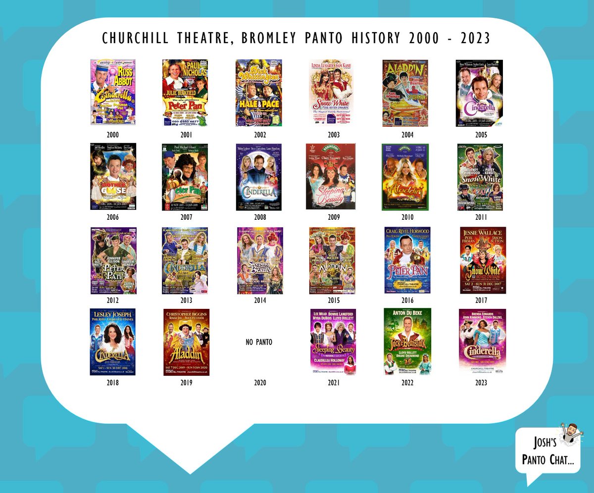 XRoadsPantos's tweet photo. #LookbackFriday look back at the current @XRoadsPantos venues with @The_Churchill from Cinderella in 2000 and to Cinderella in 2023. Which one has been your favourite? 👠 🐁 🔔 🍎 🪞 🐻 🎪 🪓 🐄 ⏰️ 🐊 https://t.co/sFzfv3ecfs