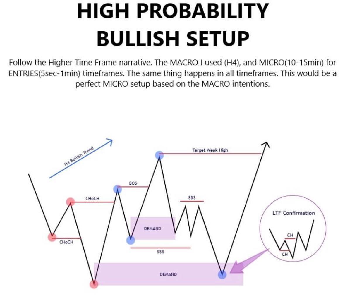 sirbenfx_setups's tweet photo. ANTICIPATE: HIGH PROBALITY BULLISH SETUP

#forextrading #ChartPatterns #TradingSignals #blockchains #cryptocurrency #btmm #tradingstrategy #cryptocurrency #forexcoaching #forexeducation https://t.co/xdkQTarLuA