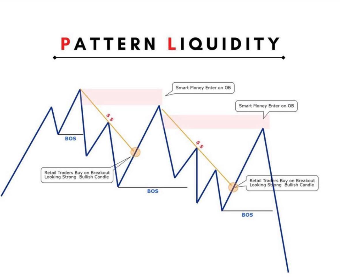 sirbenfx_setups's tweet photo. ANTICIPATE: PATTERN LIQUIDITY

#forextrading #ChartPatterns #TradingSignals #blockchains #cryptocurrency #btmm #tradingstrategy #cryptocurrency #forexcoaching #forexeducation https://t.co/17Jtf43Wut