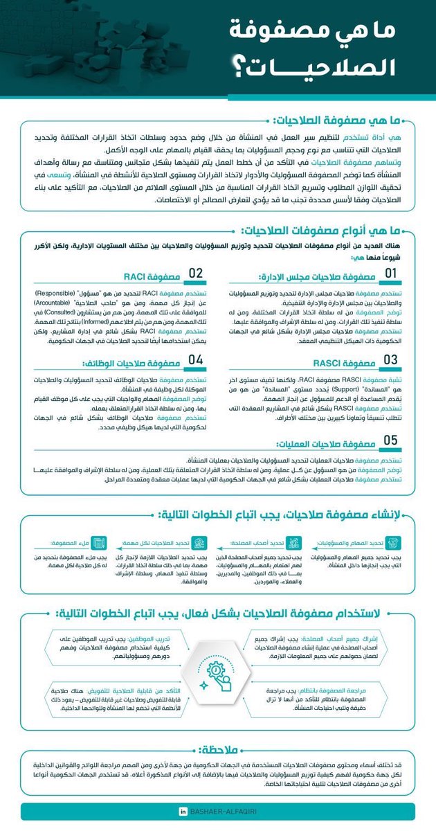 stalled_trade's tweet photo. ماهي مصفوفة الصلاحيات ؟ https://t.co/6ihWUnrrOr