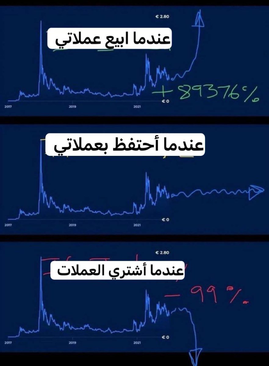 هل صادفتك هذه الامور الثلاثة من قبل ؟ 

شارك معنا عدد التجارب الذي صادفتك في التعليقات ⬇️✅🎉 

#بيتكوين #كويناكس #BTC