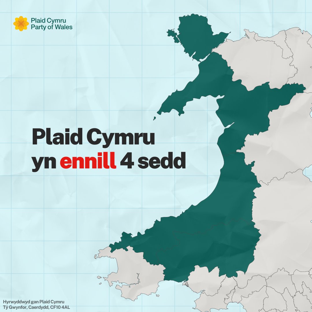 Ac mae hi'n fore braf iawn yng Nghymru. 🏴󠁧󠁢󠁷󠁬󠁳󠁿 

Dyma'r canlyniad gorau i Blaid Cymru mewn Etholiad Cyffredinol.

Bydd ein 4 AS yn gweithio'n galed i sicrhau nad yw llais Cymru yn cael ei anwybyddu gan y Lywodraeth Lafur newydd.