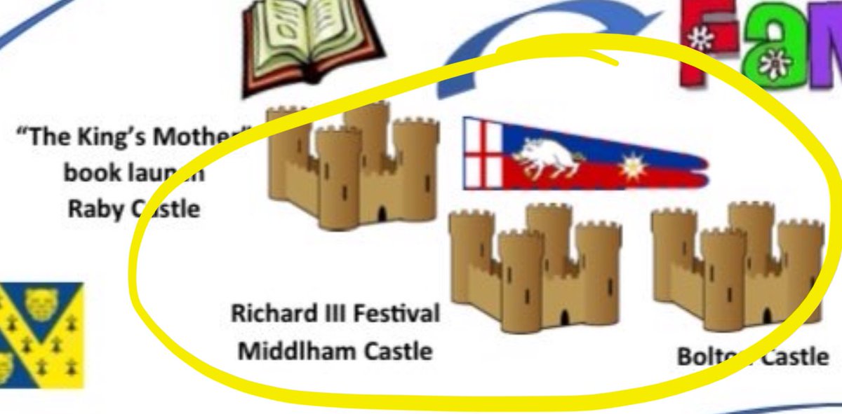 MshellW's tweet photo. The sun is out, there is a new government, and Iโm driving to #MiddlehamCastle for the #RichardIII Festival. Itโs going to be a good day! ๐ฐ๐๐ https://t.co/TCW2Vl62Vd