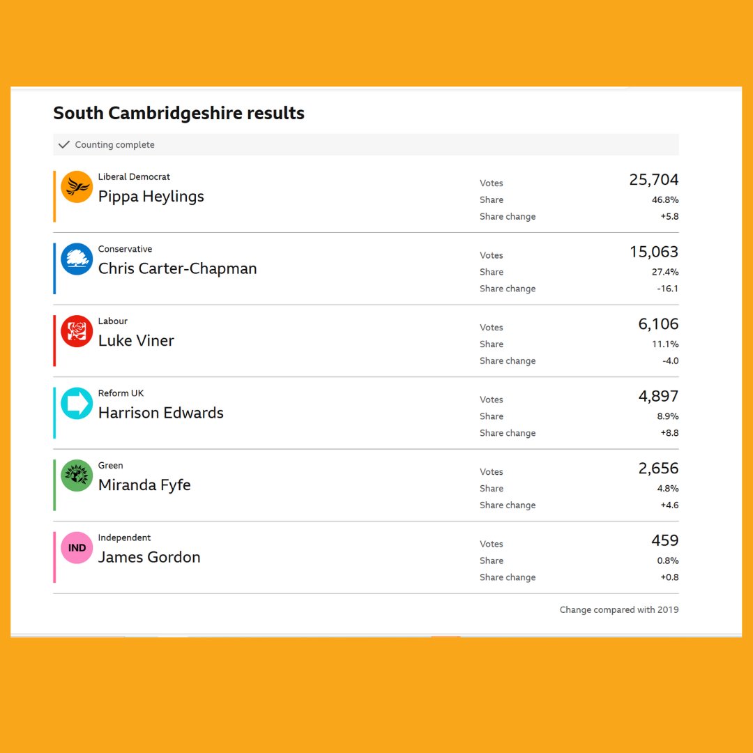 Pippa Heylings 🔶️ MP for South Cambridgeshire tweet media