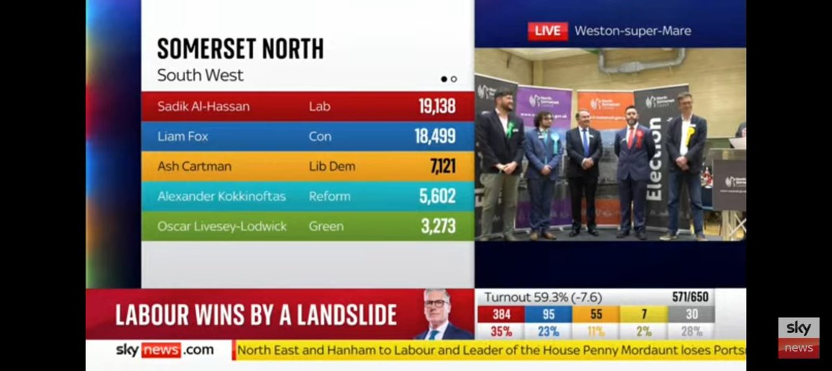 semple_in_irl's tweet photo. @LiamFox Shame that not enough other people voted for you! #ToriesOut https://t.co/TO10ERkUuH
