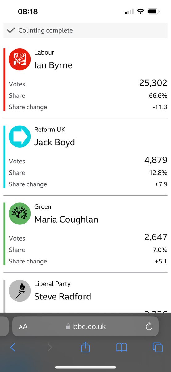 West Derby!!!! I am ashamed that reform came in second 😡😡😡😡😡