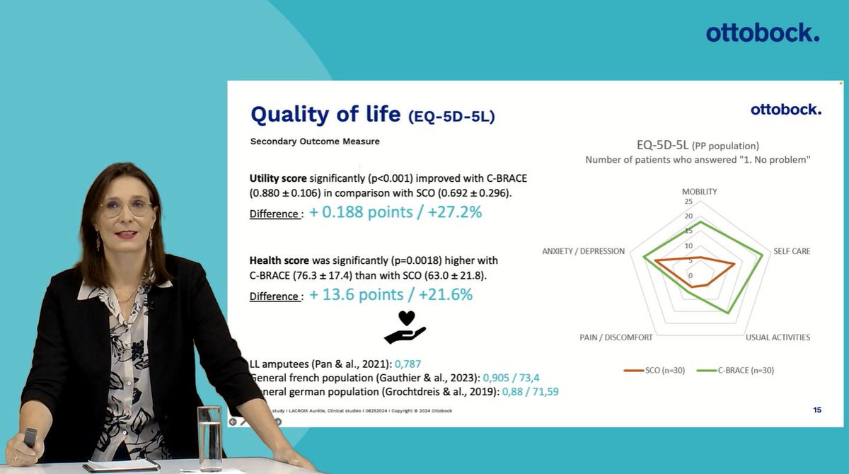 ottobockHQ_de's tweet photo. Das Online-Symposium „Unlocking patient’s potential” befasste sich mit den neuesten Erkenntnissen in der neurologischen Versorgung mit #C-Brace und #ExopulseMolliiSuit.
Mehr erfahren und Aufzeichnung ansehen!
https://t.co/tTyG6I8aBH
#NeuroMobility #Forschung #Innovationen https://t.co/p1SDs2Bc0M