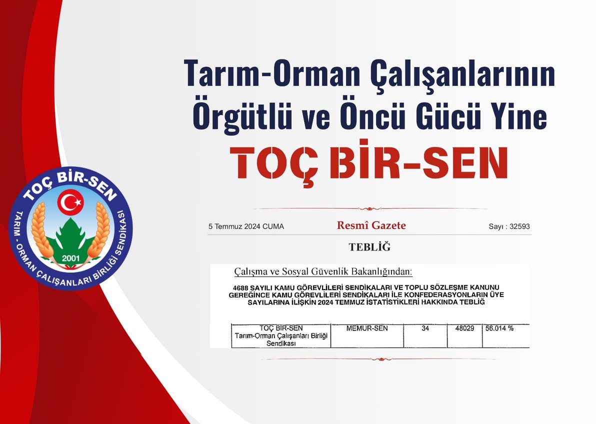 TARIM VE ORMANCILIK HİZMET KOLUNDA LİDER YİNE TOÇ BİR-SEN

Kamu Görevlileri Sendikalarının üye sayıları 05.07.2024 tarih ve 32593 sayılı Resmi Gazete’de yayımlandı.

Tarım-Orman Çalışanları Birliği Sendikası (TOÇ BİR-SEN), bu yıl da Tarım ve Ormancılık Hizmet Kolu’nda yetkinin,