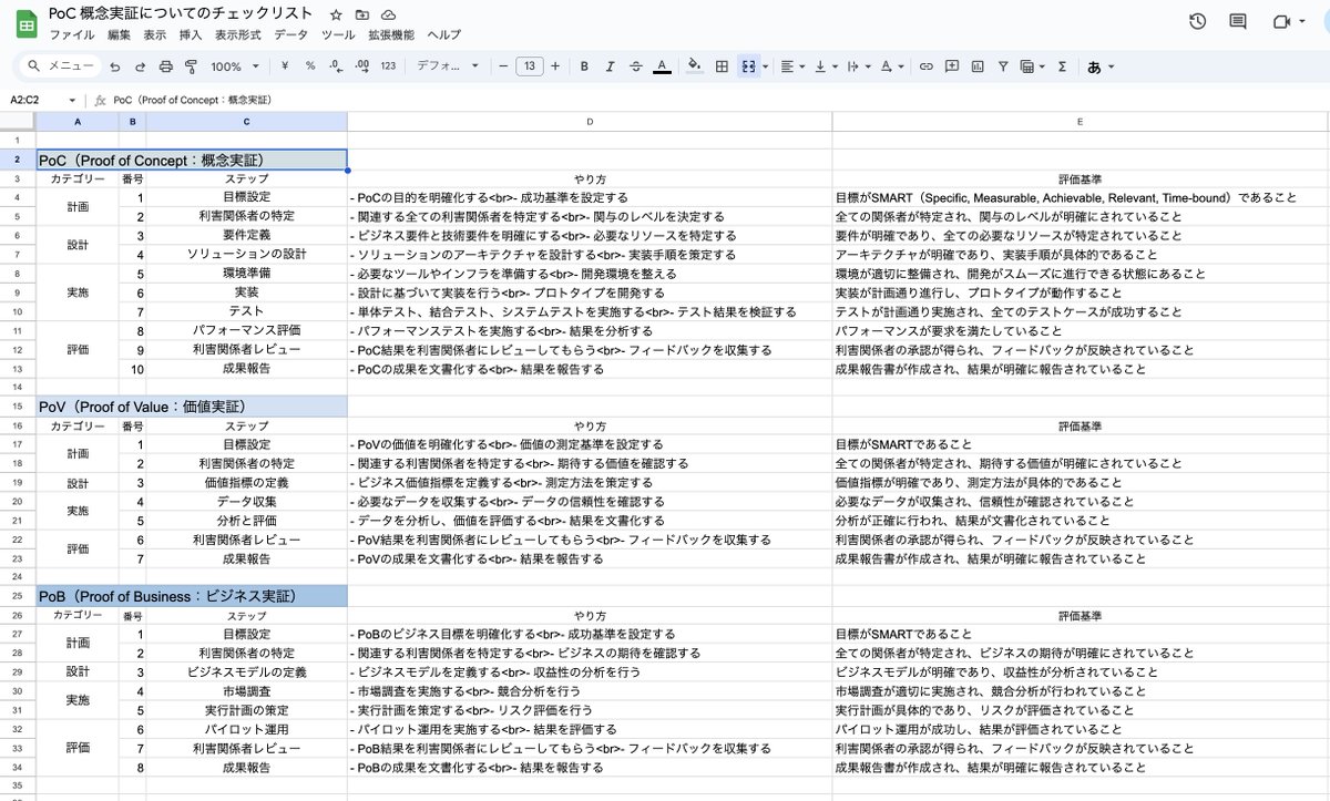 いろんな人に役立ってくれているみたいでDMくれ他方、コメントくれた方 
