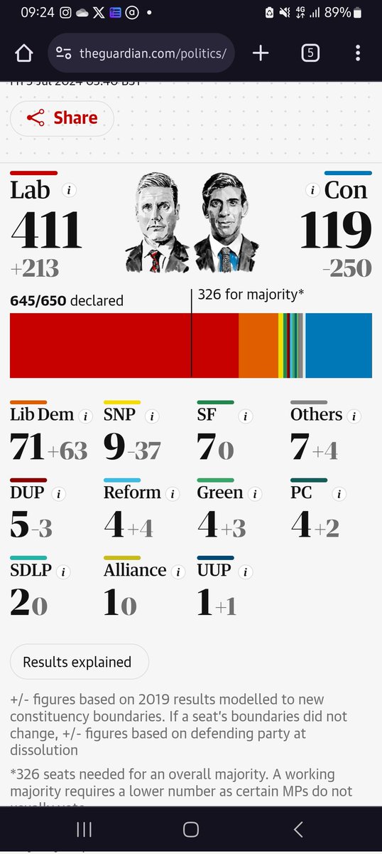 I can't helpbut wonder, like I do with every political decision... about the frying pan and the fire saying... I guess we will see #labourgovernment #Elections2024 #rishiisout #conservativesareout
