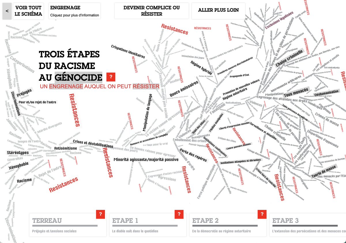 L'an dernier, par devoir de mémoire, je vais au Camp des Milles (@campdesmilles)

Le camp des Milles est un camp d'internement et de déportation français, ouvert en septembre 1939, dans une usine désaffectée, une briqueterie, au hameau des Milles sur le territoire de la commune