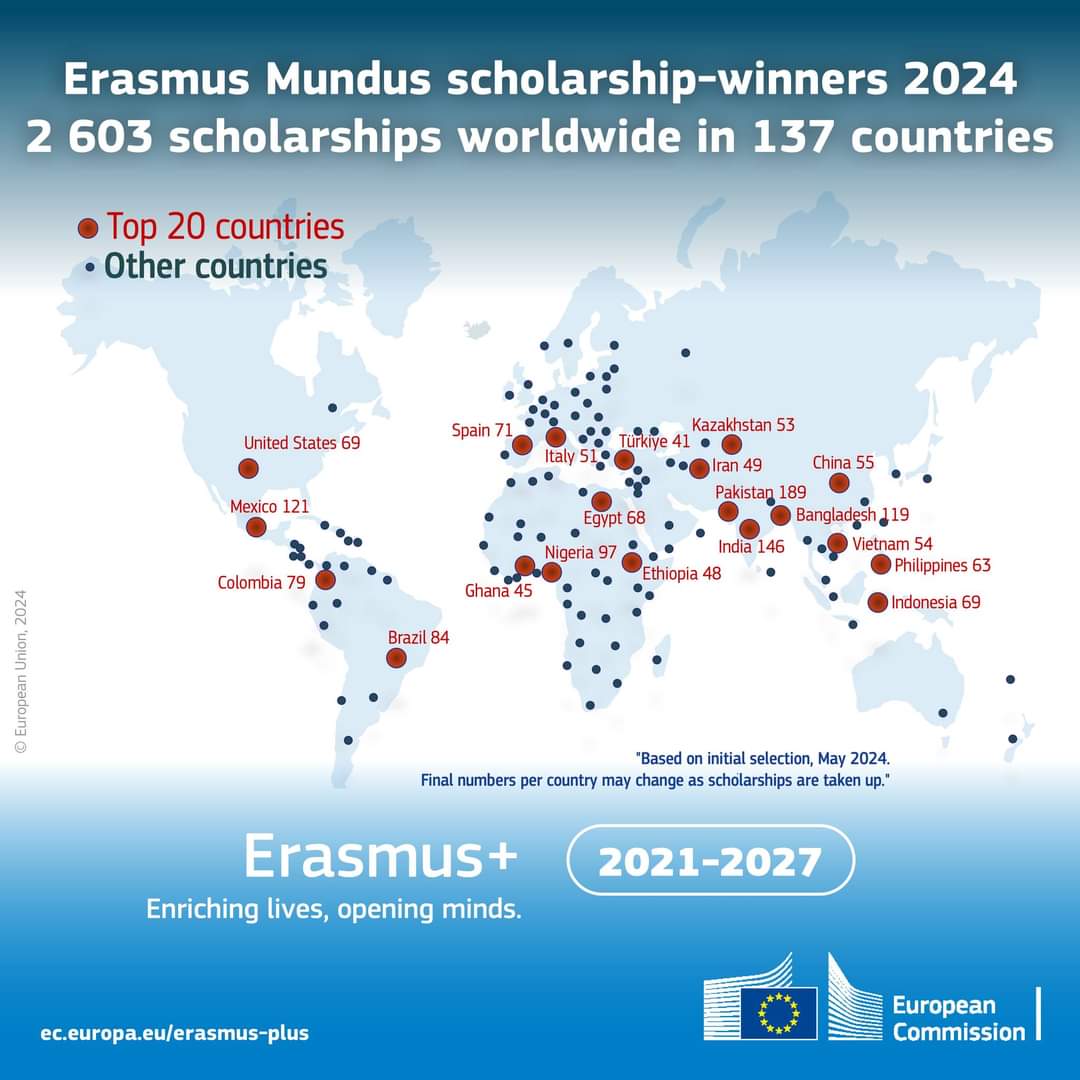 EUPakistan's tweet image. Spot 🇵🇰 🫶x.com/EUErasmusPlus/…