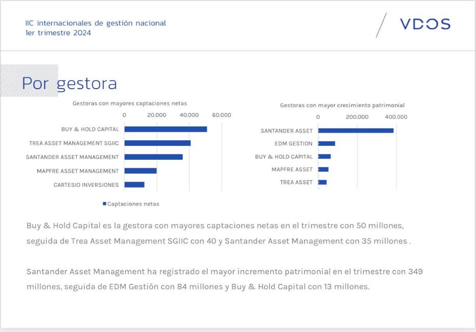 Muchas gracias por su confianza a todos los clientes que han hecho que seamos la gestora con mayores captaciones netas del trimestre.
<a href="/infobuyandhold/">Buy & Hold</a>