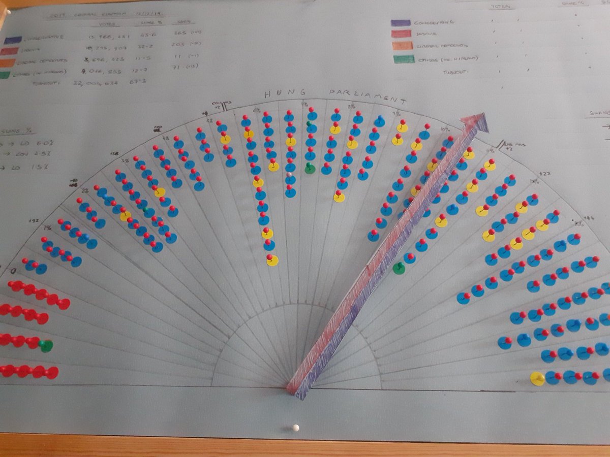 Slarty247's tweet image. The final result on my model #Swingometer showing a 10.5% Con to Lab swing but the devastation caused to the Tories by the Reform Party vote! #ElectionNight #GeneralElection2024