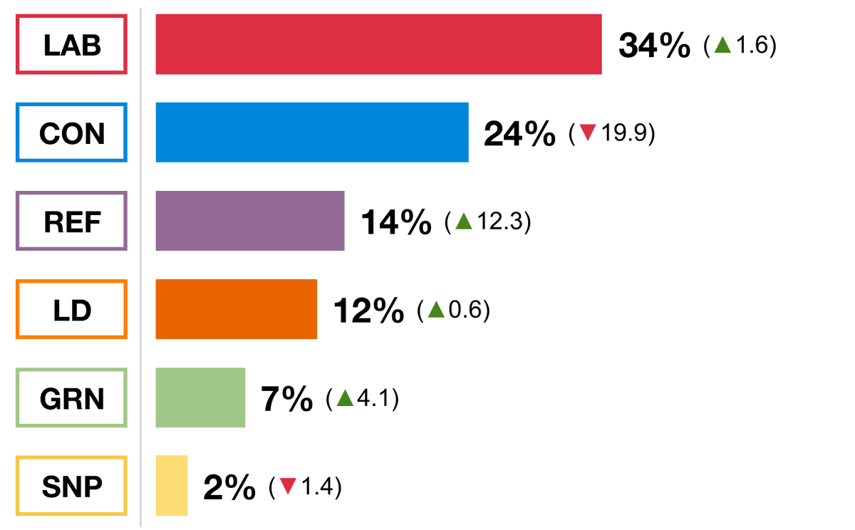 Nationalise Sainsbury's tweet media