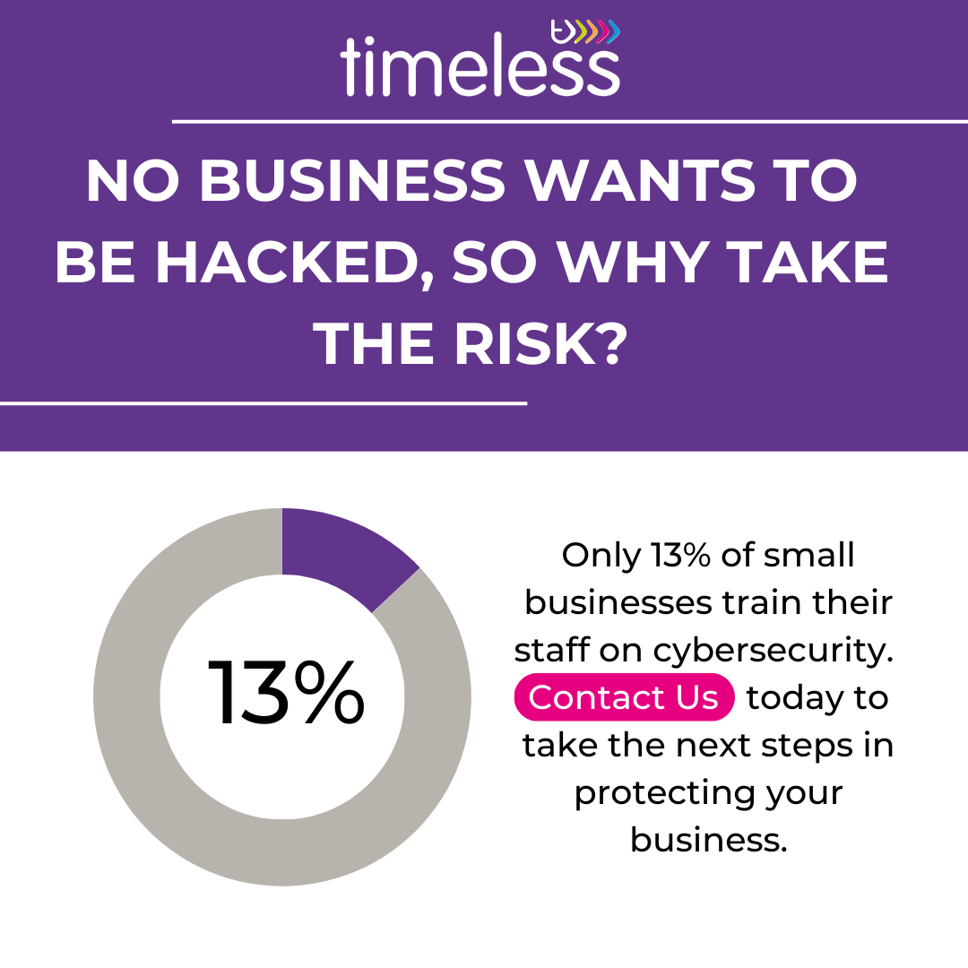 TimelessIMS's tweet photo. Only 13% of small businesses train their staff on cybersecurity. Contact us today to take the next steps in protecting your business. Call 0800 328 2852 or Email sales@timelessims.co.uk  #Technology
#Technology #Cyberattacks #Hacked #TimelessIMS #TechnologyProvider #ITSupport #IT https://t.co/FnQB1D7bVc