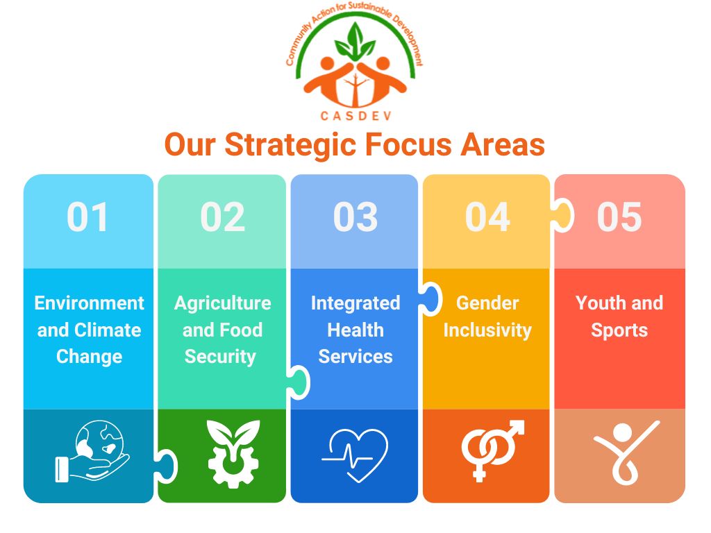 Climate change and food insecurity pose two of the greatest development challenges of our time. 

However, with our Climate-Smart Agriculture approach, we intend to increase food productivity, enhance resilience, and reduce greenhouse gas emissions.
