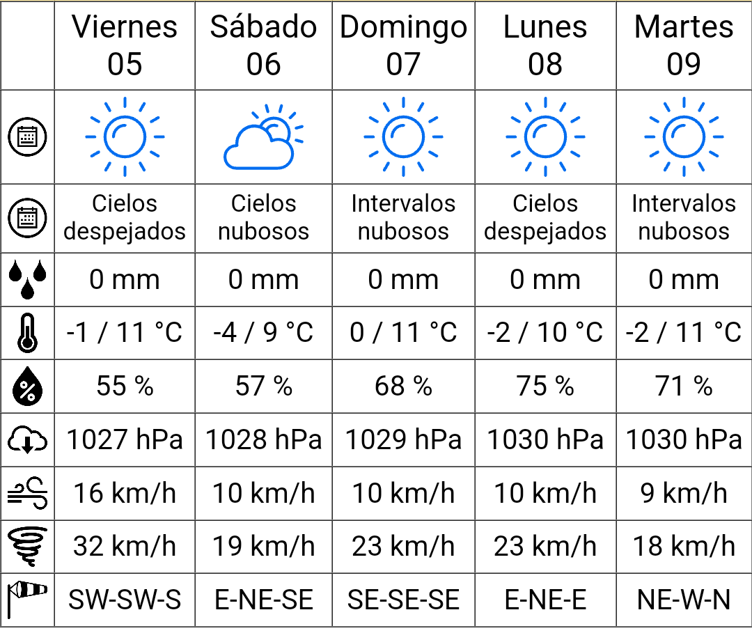 Clima Pergamino 👉🏻 clima.pergamino.gob.ar