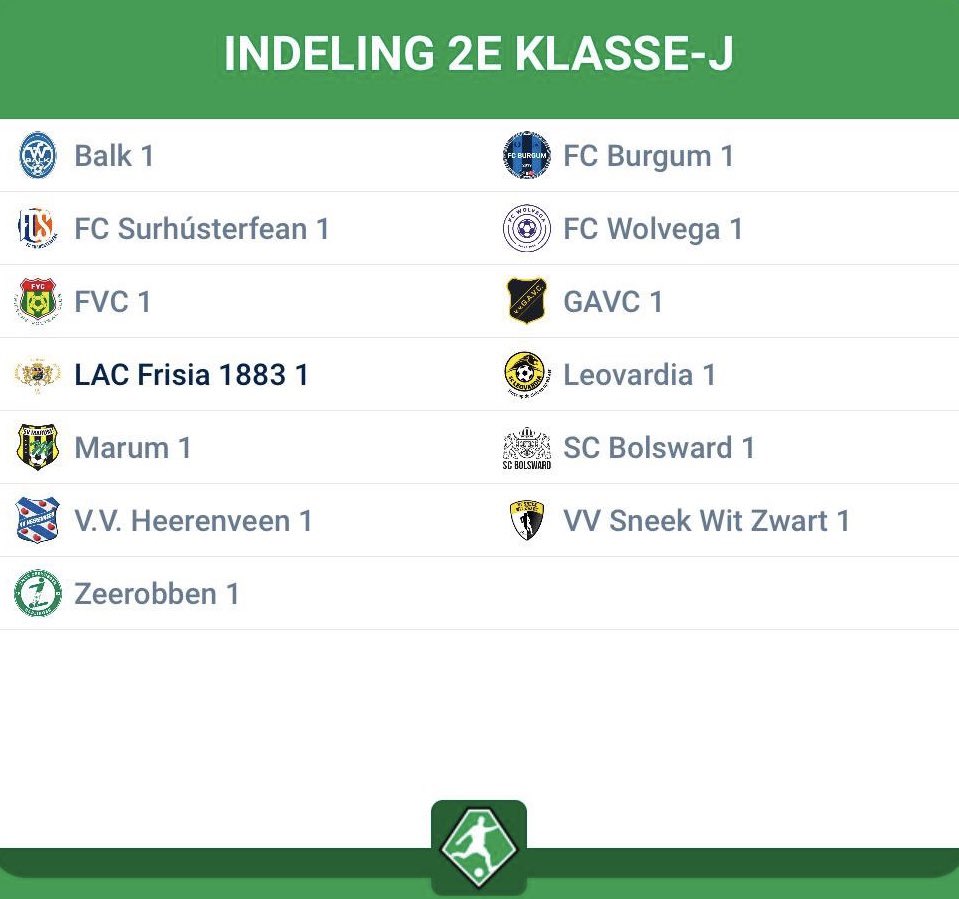 De indeling voor seizoen 24/25 is bekend. Voor ons in 2J zoals ongeveer voorspeld, echter helaas wel weer met het oneven aantal van 13 teams.

(Was dat nou nodig <a href="/KNVBNoord/">KNVB Noord</a>, bedenkend dat er maar liefst 5 teams zijn gedegradeerd. Een van hen zou vast graag nr 14 zijn geweest…)
