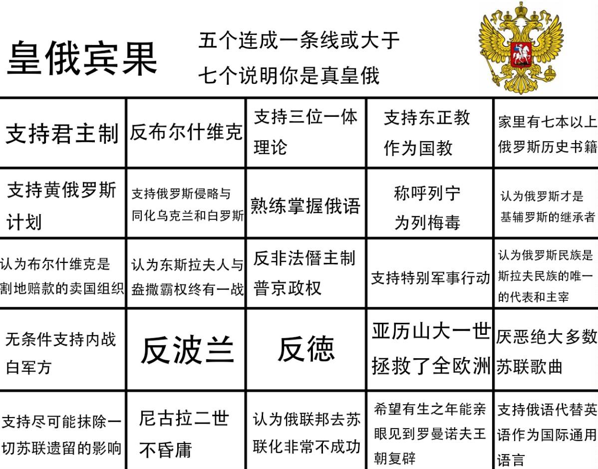 本人成功被确诊为真·皇俄（
红色框代表符合；蓝色框代表部分符合。显然，因为这图涉及到反布尔什维克和反苏联的项目太多，同时关于俄罗斯帝国主义的项目太少，导致任何正常的乌克兰人大概率也能达成皇俄称号。
（原图在P2）