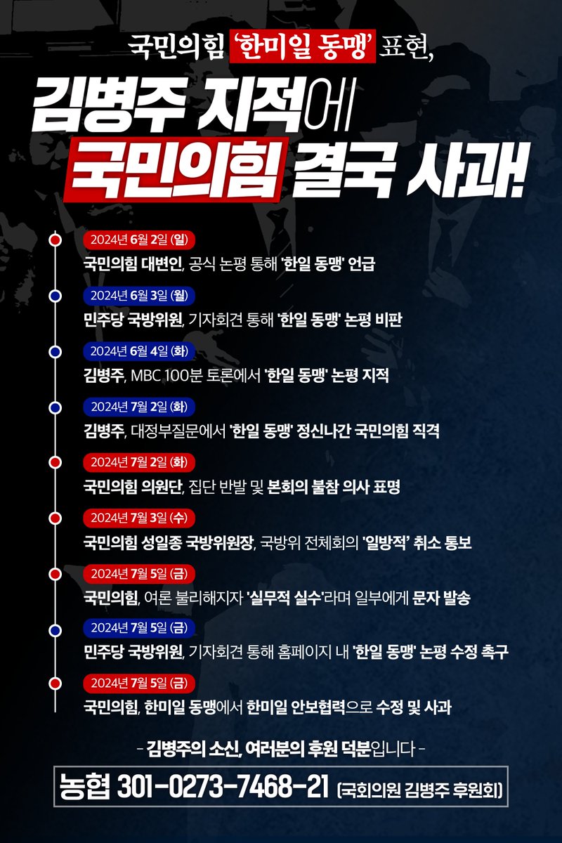 withkimbyungjoo's tweet photo. [ 국민의힘 '한미일 동맹' 표현, 저의 지적에 결국 사과했습니다. ]

국민의힘이 '한미일 동맹' 표현을 '한미일 안보협력'으로 수정하고, 부정확한 표현을 한 것에 대해 사과했습니다. 지금까지의 과정을 낱낱이 정리하여 공개합니다. https://t.co/FDpSaztL20