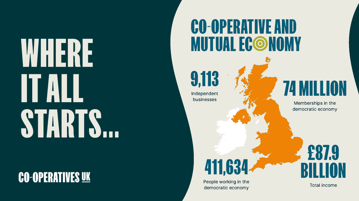CoopHousingUK tweet picture