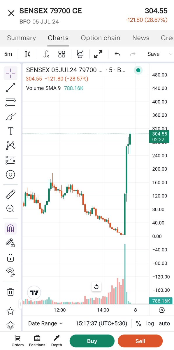 Today #sensex expiry