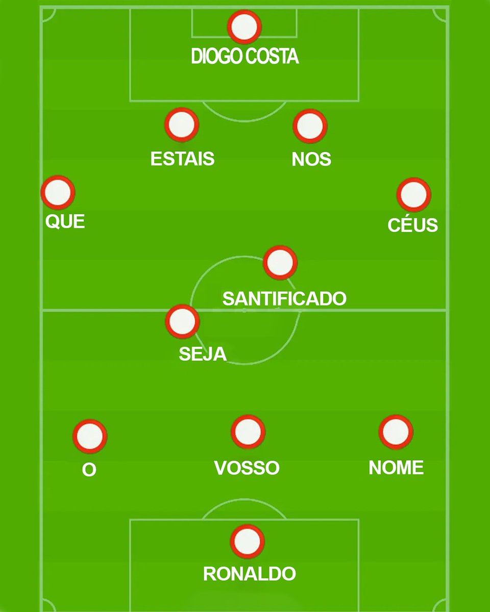 BetclicPortugal's tweet photo. Também esperavas este 11 inicial para hoje? https://t.co/yYIpfvZhm5
