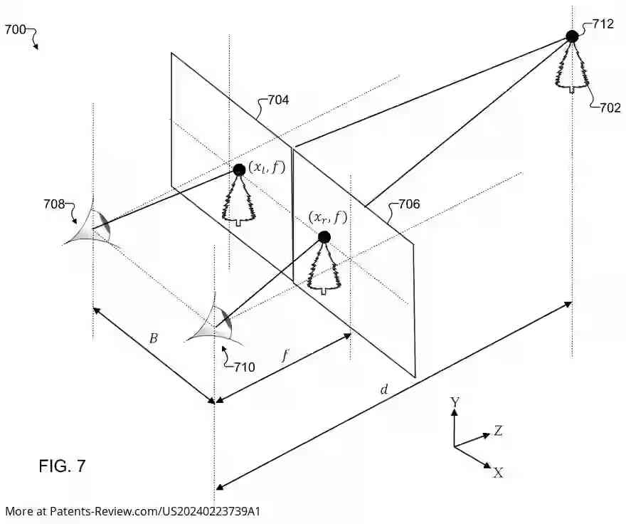 PatentPulse's tweet photo. #Samsung's new patent app #US20240223739A1 details a method for XR devices using object &amp; scene segmentation. It processes image frames to generate depth maps and object boundaries, enhancing virtual views. #ExtendedReality #XR #Samsung #Patent #ObjectSegmentation https://t.co/WQlvIAAf7u
