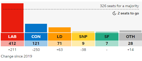 En el curro están muy calladitos con los resultados de las elecciones...