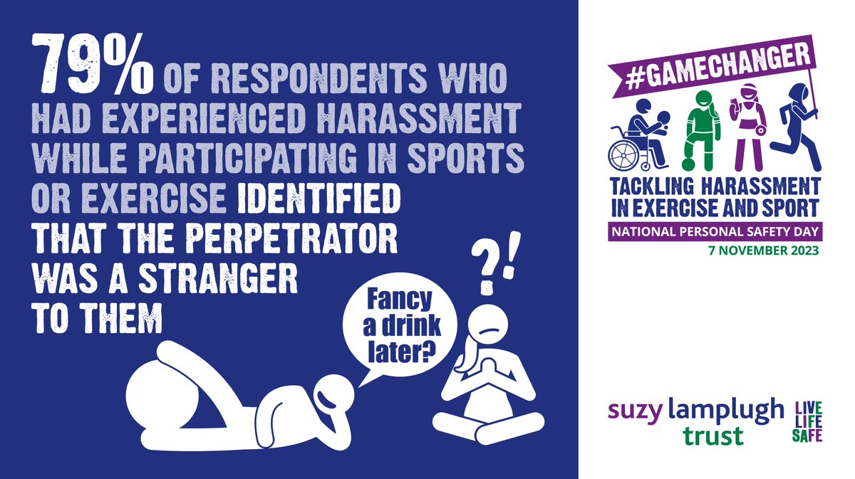 live_life_safe's tweet image. No one should have to fear harassment whilst participating in sports or exercise.  

We call on the new government to commit to introduce new legislation to criminalise third-party #harassment.
#NPSD2023