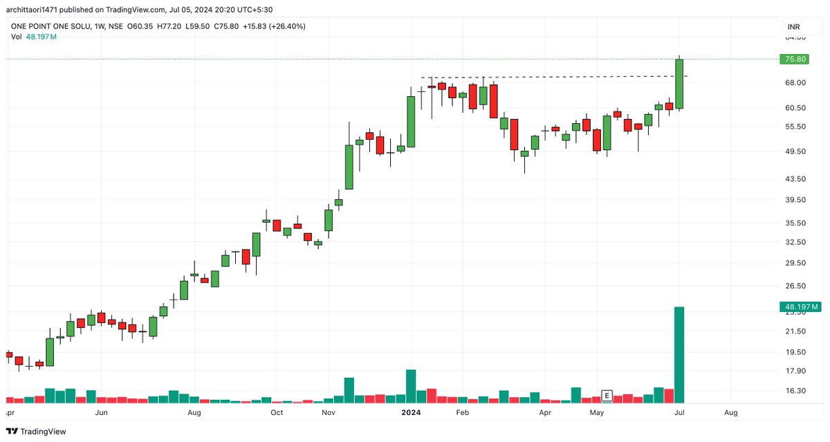 arc1471's tweet image. #OnePoint - Heading towards 100