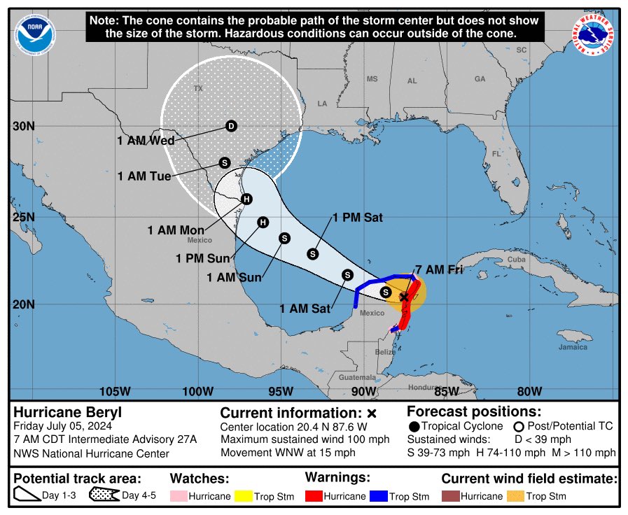 ReedTimmerUSA's tweet image. UPDATE: Hurricane Beryl made landfall near Cozumel last night with maximum sustained winds around 100 mph. The small inner core and interaction with the Yucatan land mass helped weaken the system a little on final approach. 

NOW TO TEXAS: Notice how the official NHC cone widens…