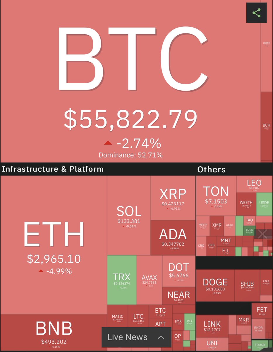 Hamster Kombat tweet media