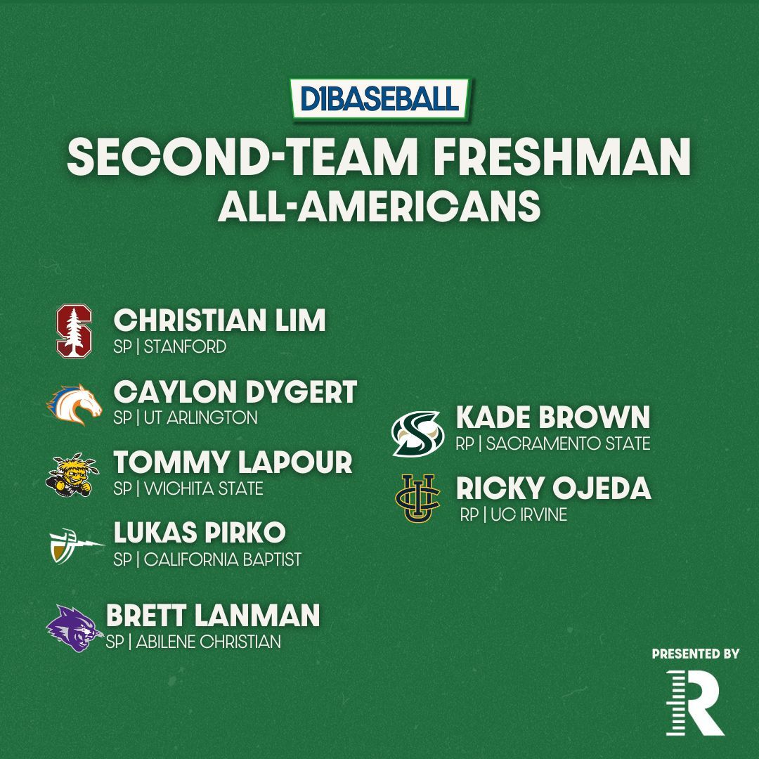 🇺🇸⭐ 2024 D1Baseball Second-Team Freshman All-Americans ⭐🇺🇸

<a href="/DukeBASE/">Duke Baseball</a> lands a second freshman All-America selection in second-teamer <a href="/KyleJohnson555/">Kyle Johnson</a>, and four <a href="/WACsports/">The Western Athletic Conference</a> pitchers make the list.

FULL TEAMS 👉 buff.ly/3VQB9k3