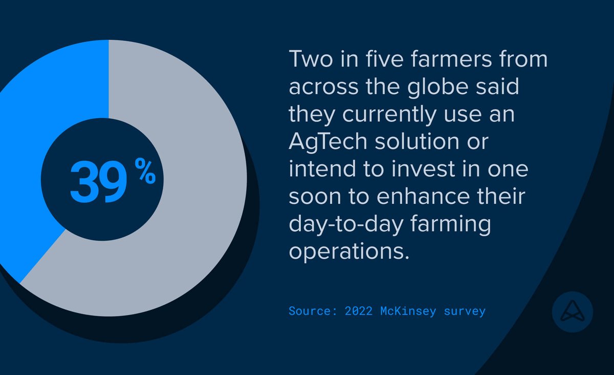 Alloy Partners (@alloy_partners) on Twitter photo Collective AgriFood system innovation will lead to further advancements for ag companies and farmers, <a href="/ryan_larcom/">Ryan Larcom</a> noted at DIAL Ventures' recent Future of Agrifood summit. See how Compeer, Kubota, and Nutrien Ag Solutions approach innovation today: highalphainno.com/articles/agrif… Collective AgriFood system innovation will lead to further advancements for ag companies and farmers, <a href="/ryan_larcom/">Ryan Larcom</a> noted at DIAL Ventures' recent Future of Agrifood summit. See how Compeer, Kubota, and Nutrien Ag Solutions approach innovation today: highalphainno.com/articles/agrif…
