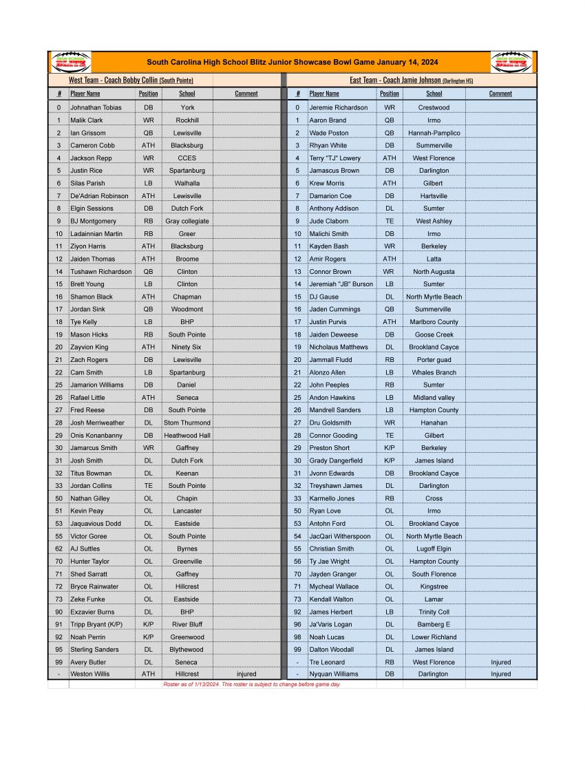 College coaches we still have a few uncommitted athletes from our previous JR Showcase Football game!! Coaches get at these C/O 25 balllers!! Over 65 high schools represented!! All State classifications 1A 2A 3A 4A and 5A represented!!