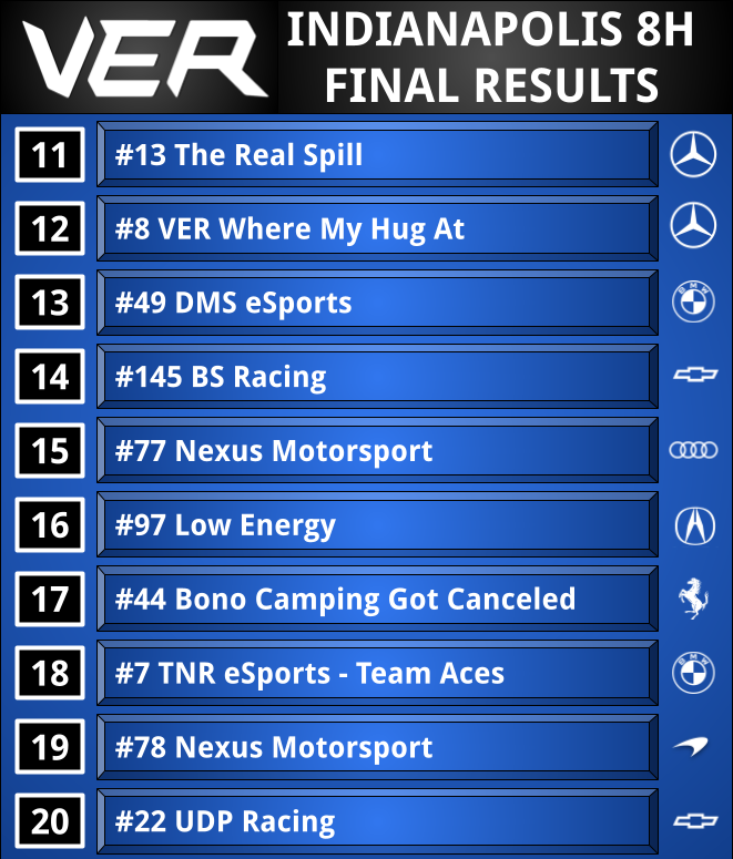 Results are officially official!

A very entertaining race for the entire eight hours! Thank you to everyone who participated in our first endurance event. 

If you missed out on this one, no worries! We will run more in the future, so keep your eyes peeled for more 👀