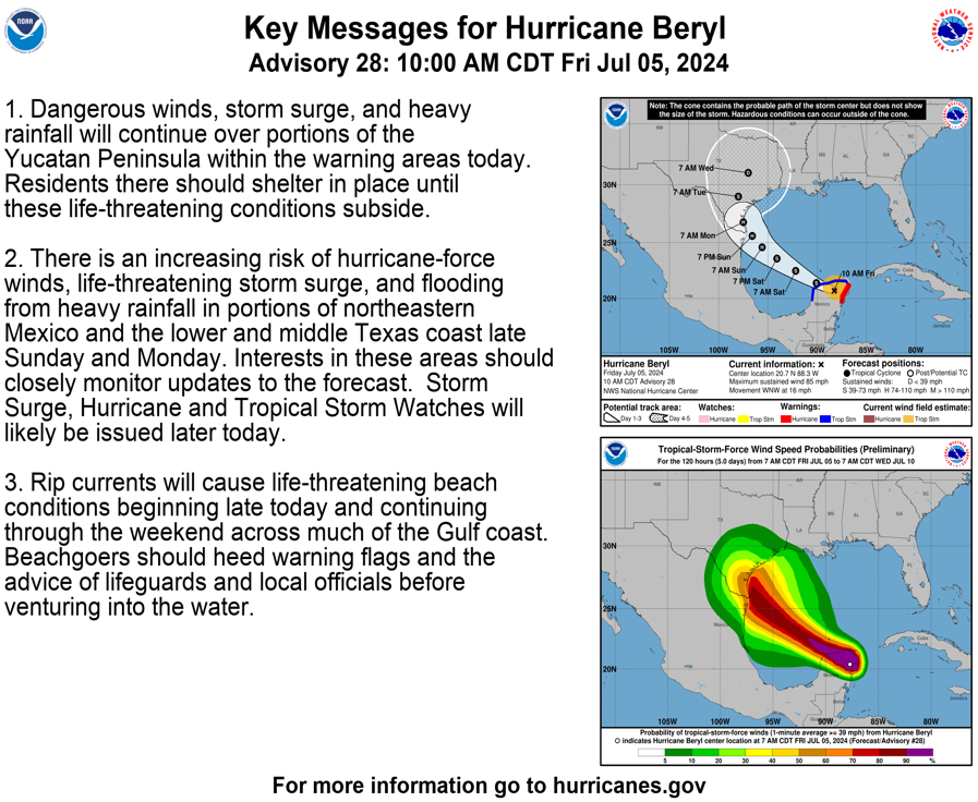 NHC_Atlantic's tweet photo. Here are the 10 am CDT Key Messages on Hurricane #Beryl. There is an increasing risk of hurricane-force winds, life threatening storm surge, and flooding for portions of northeast Mexico and the lower-middle Texas coast late Sunday and Monday. https://t.co/tW4KeGe9uJ https://t.co/hTrYfEy8Ll