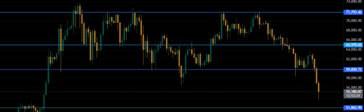 cryptotoine's tweet photo. Could this drop just be the spring in a Wyckoff reaccumulation? 🤔🤞 https://t.co/BgVAebQdmL