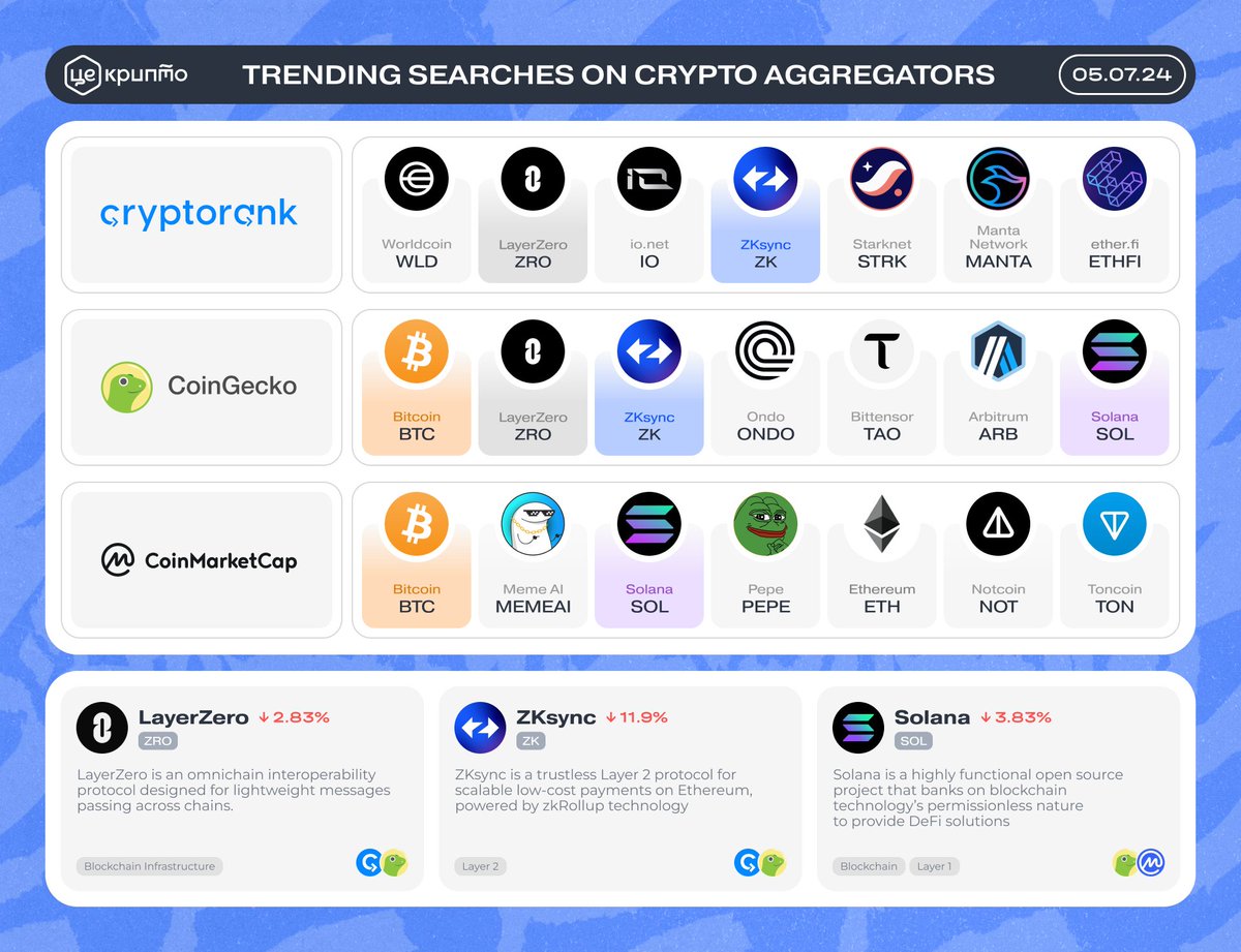 ЦеКрипто / TseCrypto tweet media