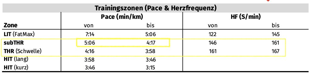 I hit the lab for a full-on running performance analysis. My breakdown ...