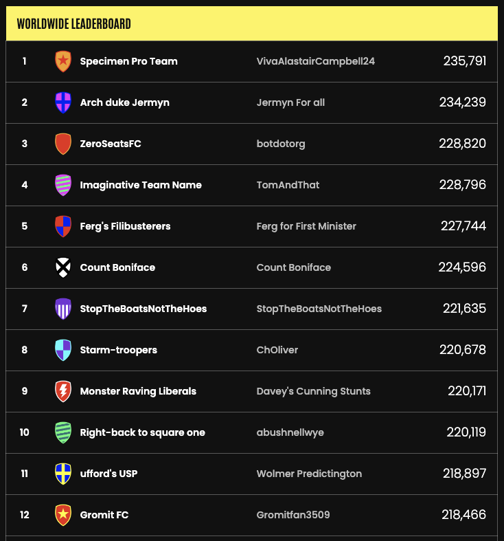 electionfooty's tweet photo. Still a few results to tidy up from last night, but the vast majority are in - and here's how the table's looking https://t.co/FX2a8erSvb
